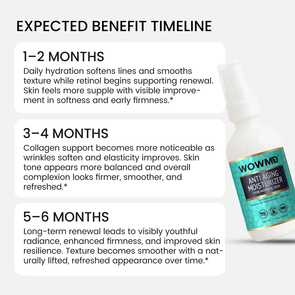 Anti Aging Moisturizer for Normal Skin