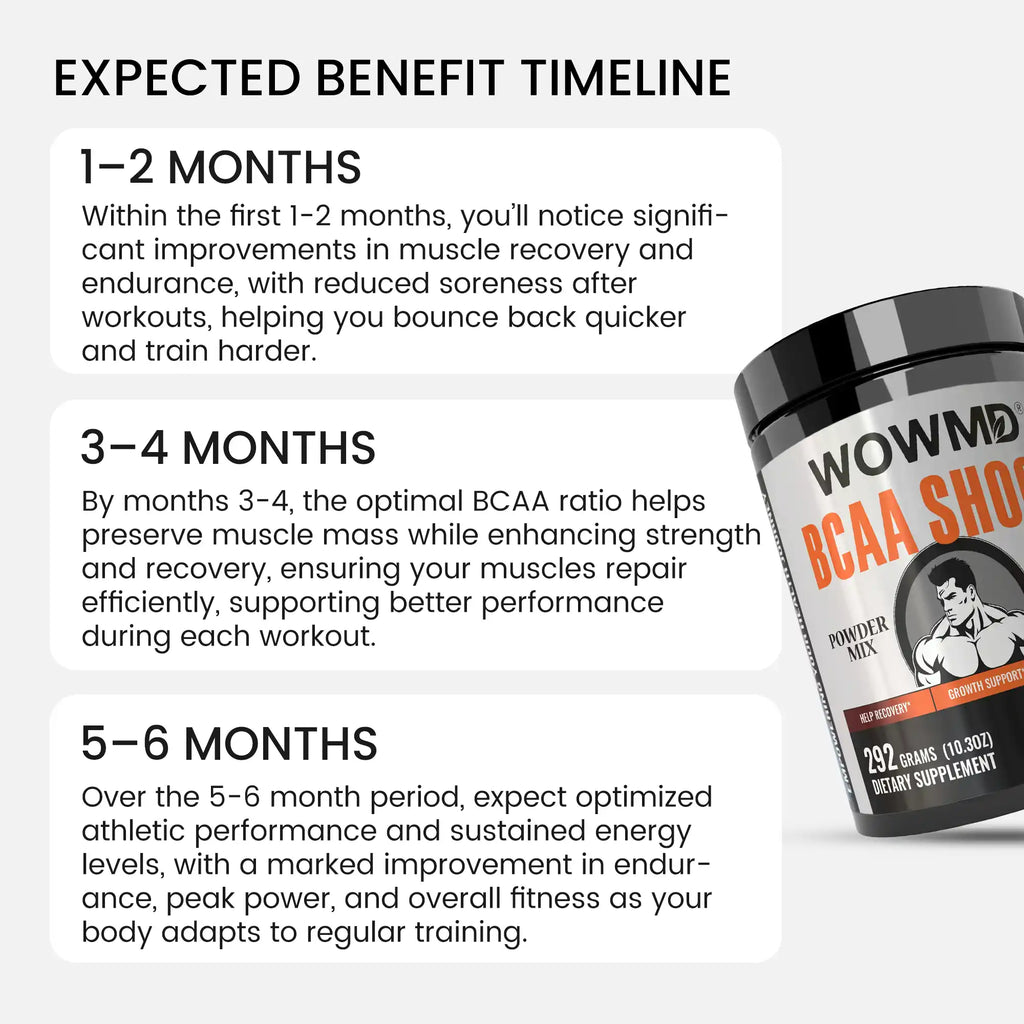 BCAA Shock