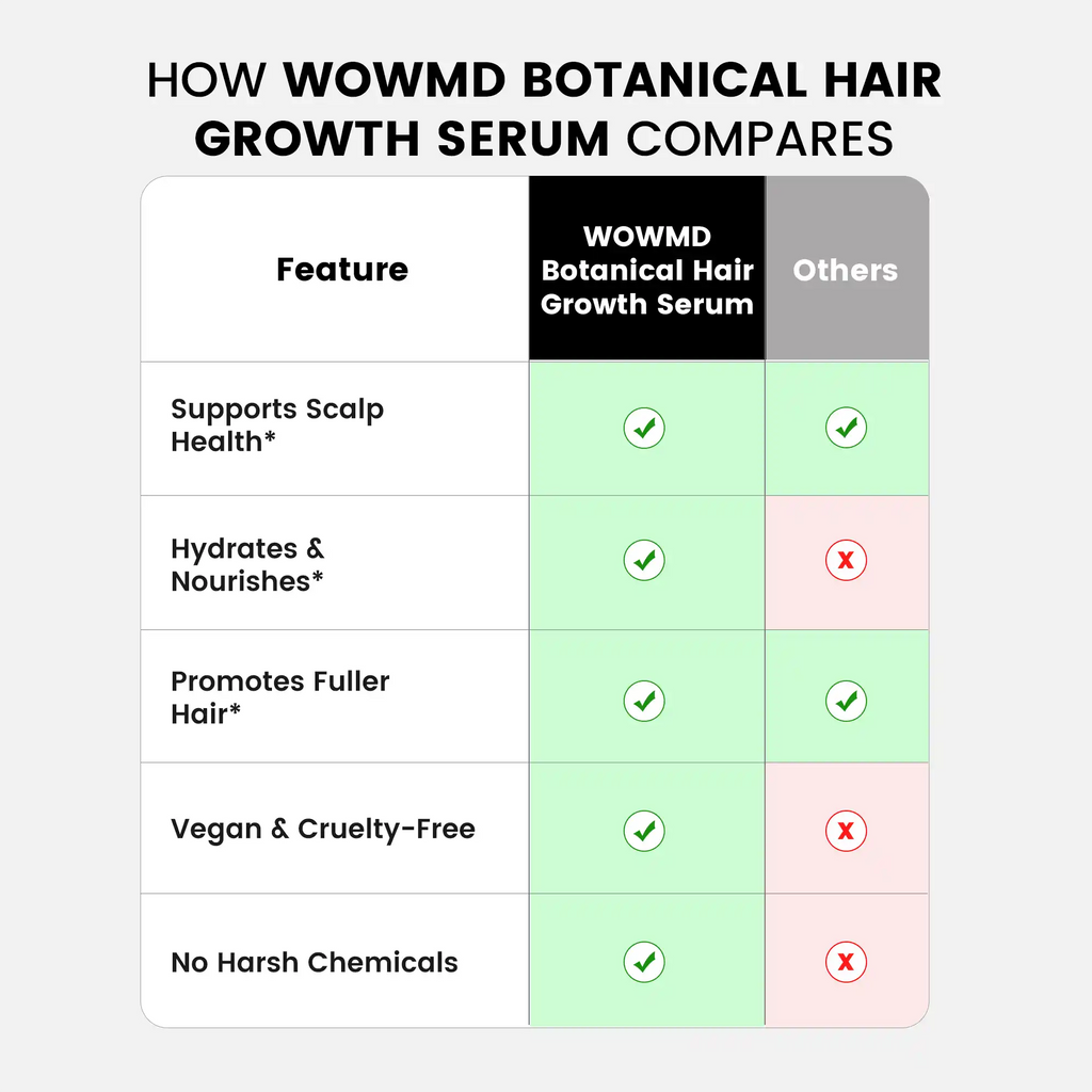 Botanical Hair Growth Serum