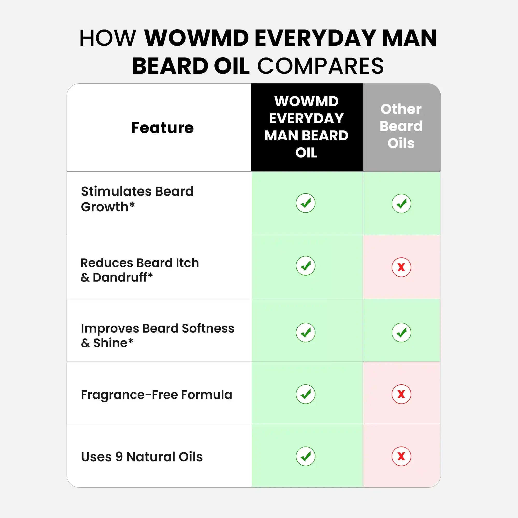 Everyday Man Beard Oil