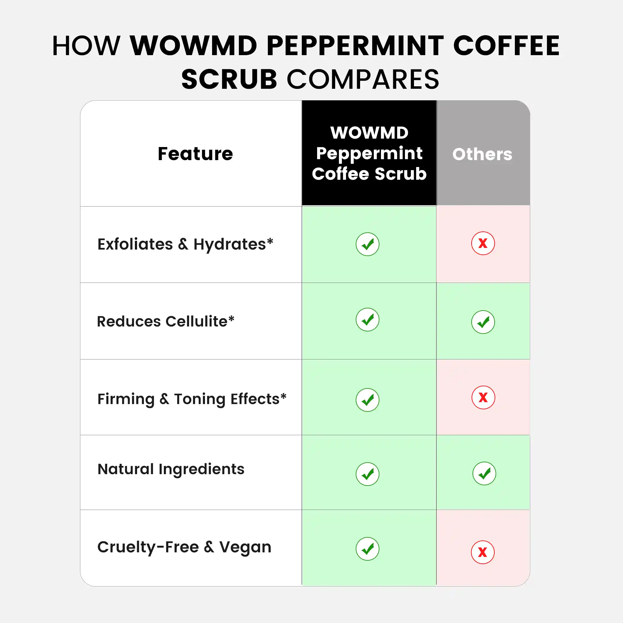 Peppermint Coffee Scrub