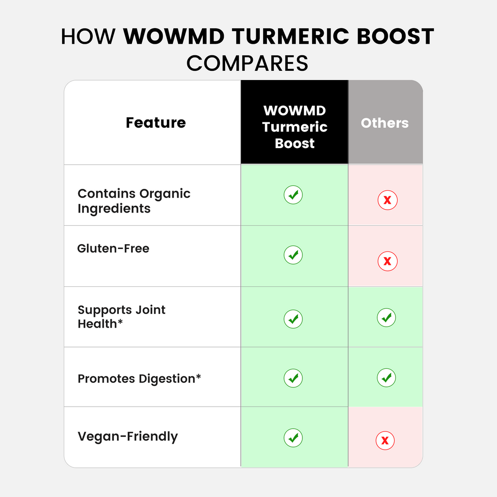 Turmeric Boost
